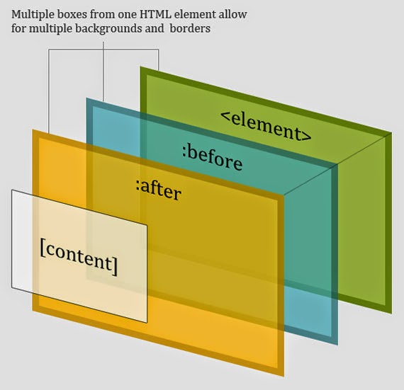 css-can-ban-pseudo-elements.jpg