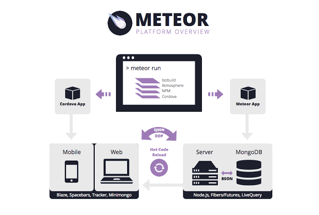 gioi-thieu-meteorjs-javascript-nang-cao